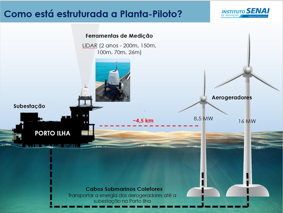 plantsa piloto em ab